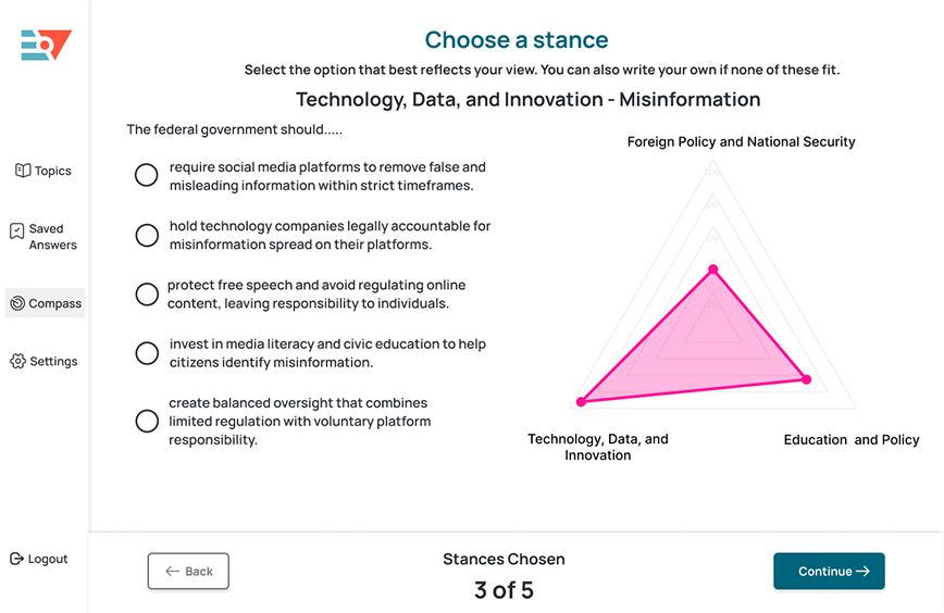 1st iteration with simplified sruvey and graph